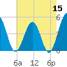 Millville tide chart for Friday, May 15, 2026