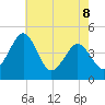 Millville tide chart for Friday, May 8, 2026