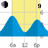 Millville tide chart for Saturday, May 9, 2026