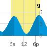 Millville tide chart for Tuesday, June 9, 2026