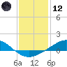 Milton tide chart for Tuesday, January 12, 2021