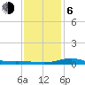 Milton tide chart for Wednesday, January 6, 2021