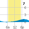 Milton tide chart for Thursday, January 7, 2021