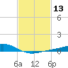 Milton tide chart for Saturday, February 13, 2021