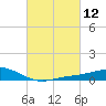 Milton tide chart for Friday, March 12, 2021