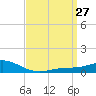 Milton tide chart for Saturday, March 27, 2021