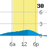 Milton tide chart for Tuesday, March 30, 2021