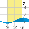 Milton tide chart for Sunday, March 7, 2021