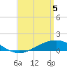 Milton tide chart for Monday, April 5, 2021
