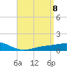 Milton tide chart for Thursday, April 8, 2021