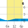 Milton tide chart for Thursday, May 6, 2021