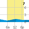 Milton tide chart for Friday, May 7, 2021