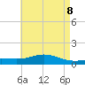 Milton tide chart for Saturday, May 8, 2021