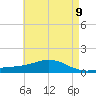Milton tide chart for Sunday, May 9, 2021