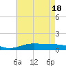 Milton tide chart for Friday, June 18, 2021