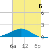 Milton tide chart for Tuesday, July 6, 2021