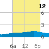 Milton tide chart for Thursday, August 12, 2021