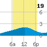 Milton tide chart for Sunday, September 19, 2021