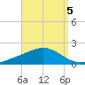 Milton tide chart for Sunday, September 5, 2021