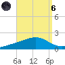 Milton tide chart for Monday, September 6, 2021