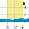 Milton tide chart for Thursday, September 9, 2021