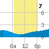 Milton tide chart for Thursday, October 7, 2021