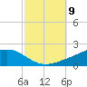 Milton tide chart for Saturday, October 9, 2021