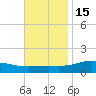 Milton tide chart for Monday, November 15, 2021
