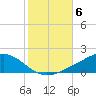 Milton tide chart for Saturday, November 6, 2021