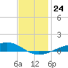 Milton tide chart for Friday, December 24, 2021