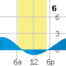 Milton tide chart for Monday, December 6, 2021