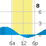 Milton tide chart for Wednesday, December 8, 2021