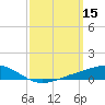 Milton tide chart for Tuesday, March 15, 2022