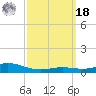 Milton tide chart for Friday, March 18, 2022