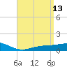 Milton tide chart for Wednesday, April 13, 2022