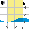 Milton tide chart for Saturday, April 9, 2022
