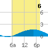 Milton tide chart for Monday, June 6, 2022