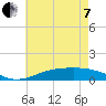 Milton tide chart for Tuesday, June 7, 2022