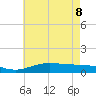 Milton tide chart for Wednesday, June 8, 2022