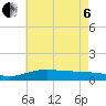 Milton tide chart for Wednesday, July 6, 2022