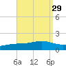 Milton tide chart for Monday, August 29, 2022