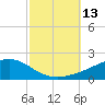 Milton tide chart for Thursday, October 13, 2022