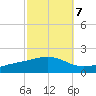 Milton tide chart for Friday, October 7, 2022