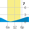 Milton tide chart for Monday, November 7, 2022