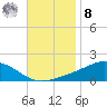 Milton tide chart for Tuesday, November 8, 2022