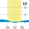 Milton tide chart for Thursday, January 12, 2023