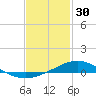 Milton tide chart for Monday, January 30, 2023