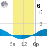Milton tide chart for Friday, January 6, 2023