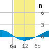 Milton tide chart for Sunday, January 8, 2023