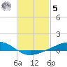 Milton tide chart for Sunday, February 5, 2023